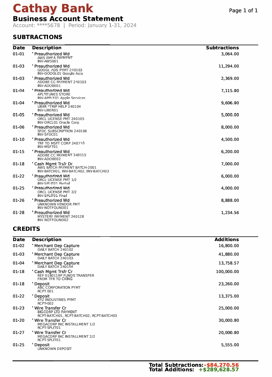 The Demo Cathay Bank Business Account Statement for the period of January 1–31, 2024.