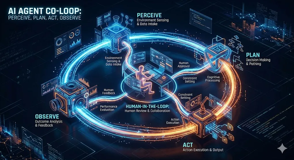 Hero image for AI Agents: From Chatbot to Autonomous Problem Solver