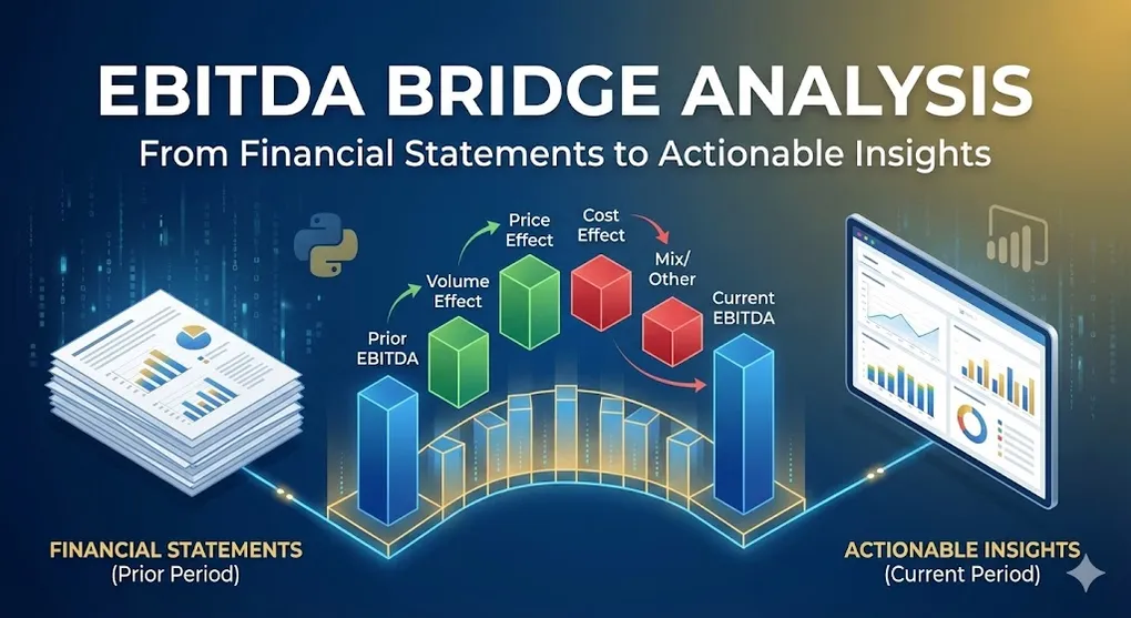 Hero image for EBITDA Bridge Analysis: From Financial Statements to Actionable Insights