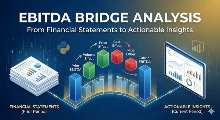EBITDA Bridge Analysis: From Financial Statements to Actionable Insights