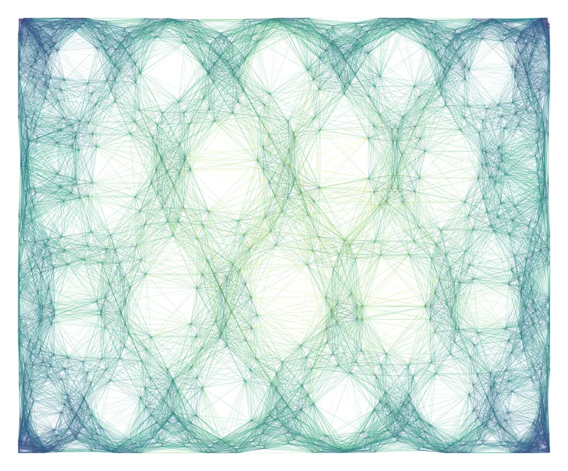 KNN Lissajous