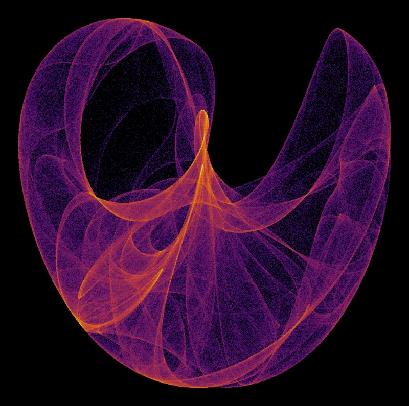Peter de Jong Attractor