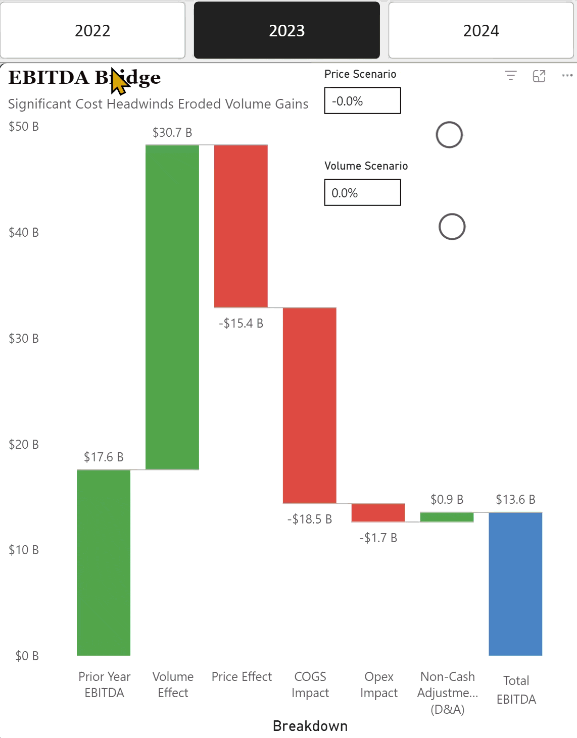 Tesla Scenario Analysis Dashboard