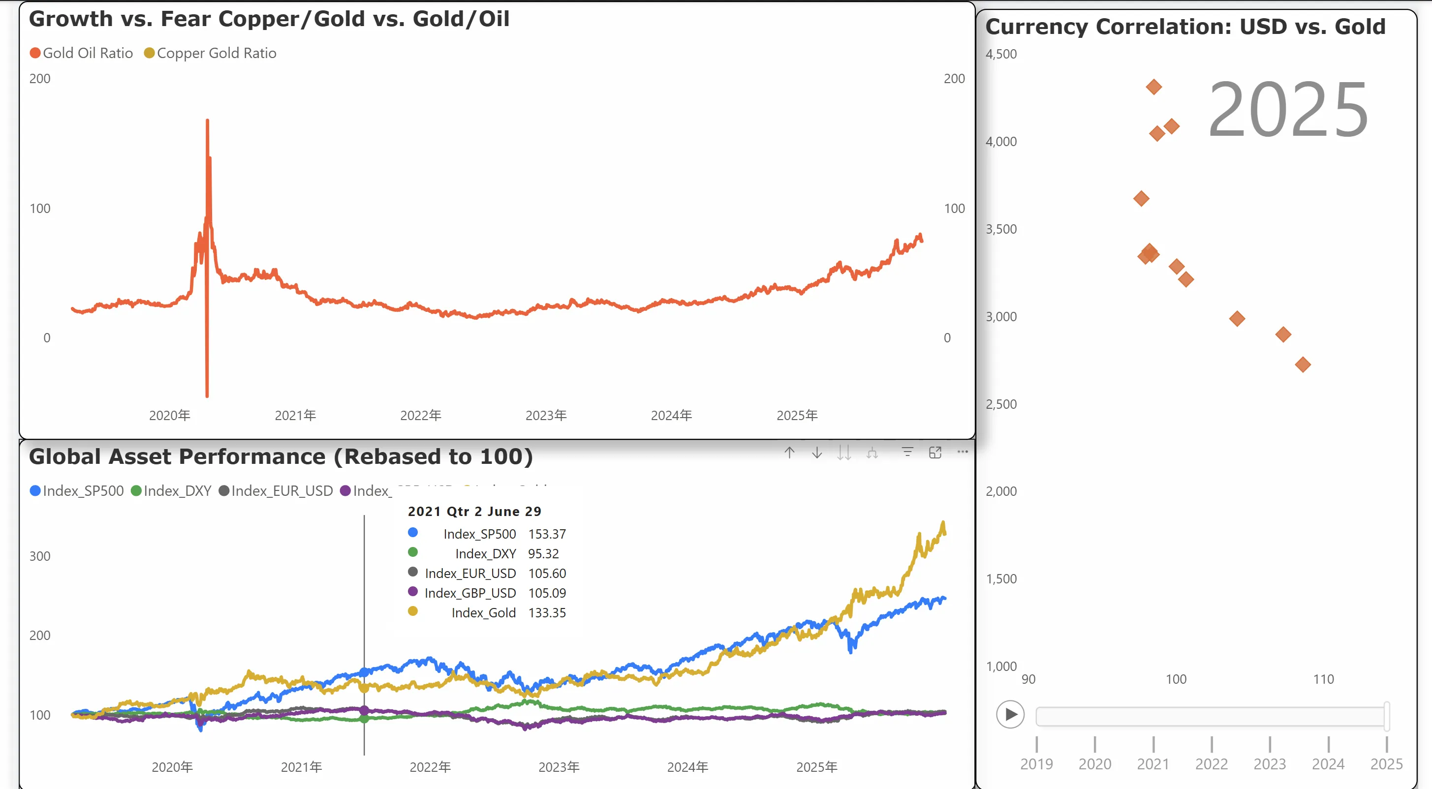 Correlation Dashboard