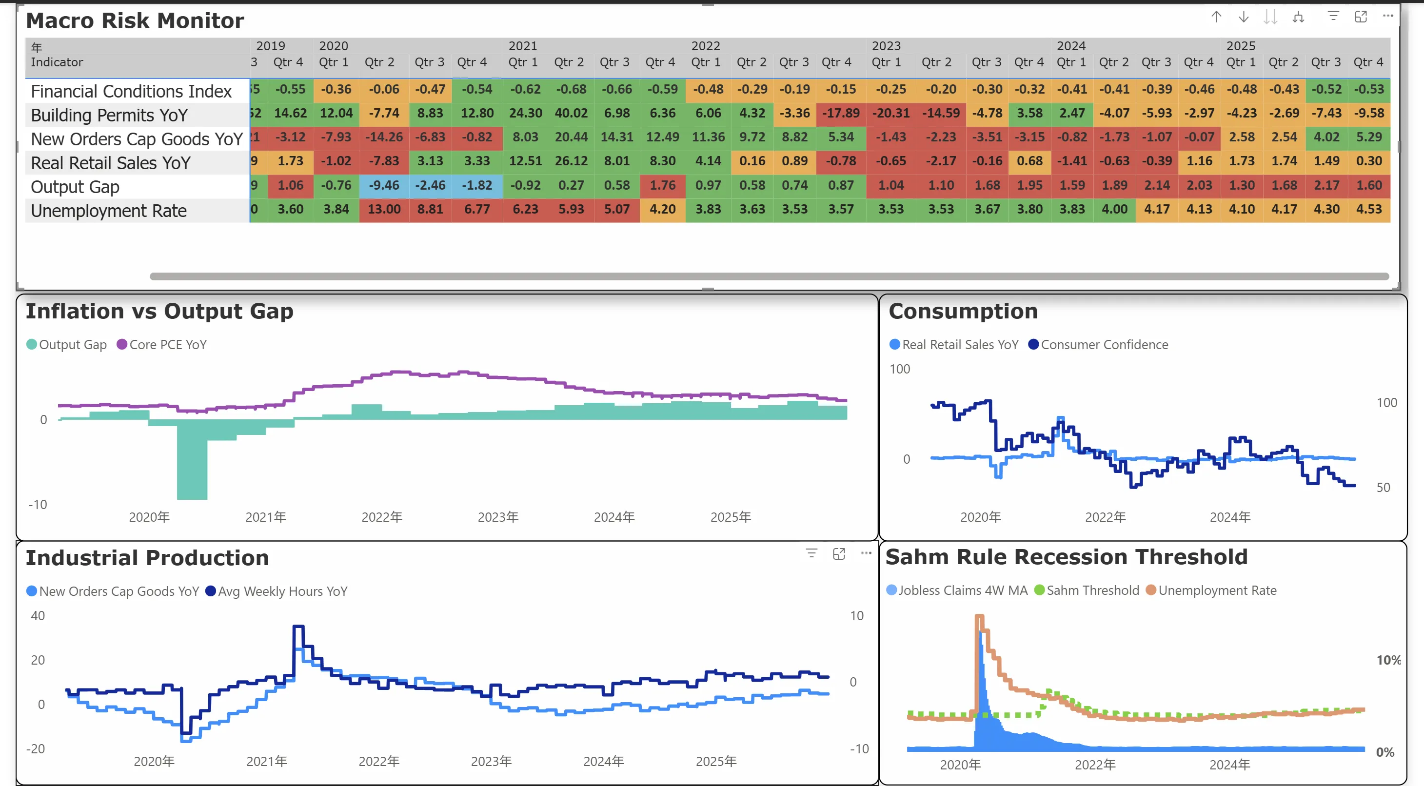 Risk Monitor Dashboard