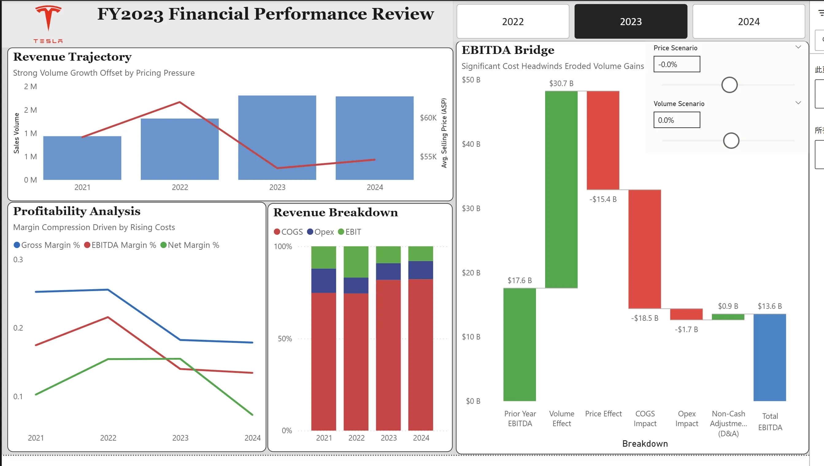 Tesla Pricing Strategy Impact Analysis